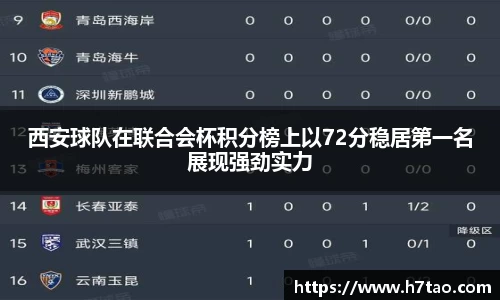 西安球队在联合会杯积分榜上以72分稳居第一名展现强劲实力